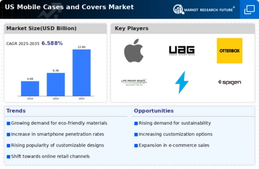US Mobile Cases Covers Market Infographic
