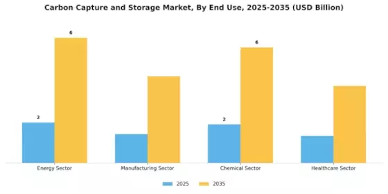 Carbon Capture Storage Market Segment Image 2