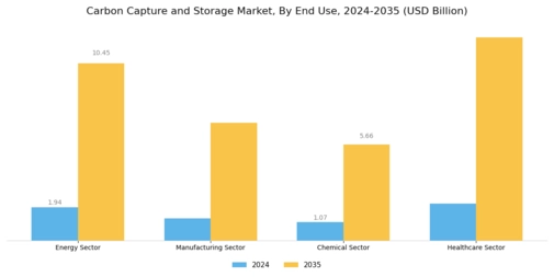 Carbon Capture Storage Market Segment Image 2