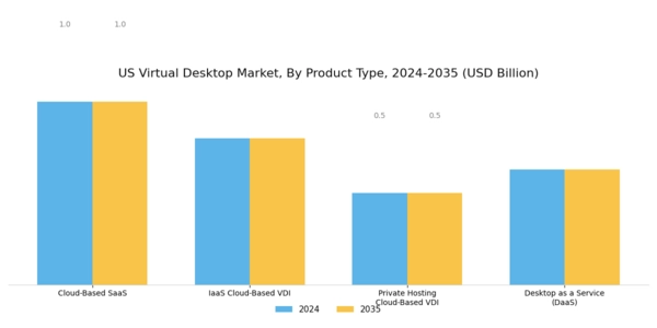 US Virtual Desktop Market Segment Image 0