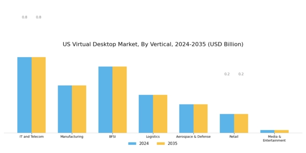 US Virtual Desktop Market Segment Image 2