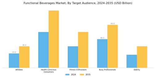 Functional Beverages Market Segment Image 1