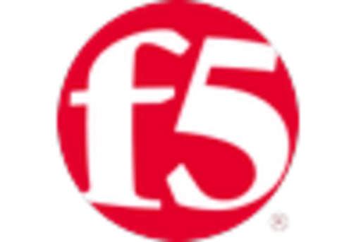 US Application Delivery Network Market key player