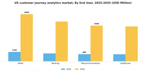 US Customer Journey Analytics Market Segment Image 2
