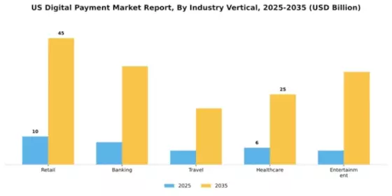 US Digital Payment Market Segment Image 1