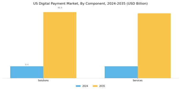 US Digital Payment Market Segment Image 0
