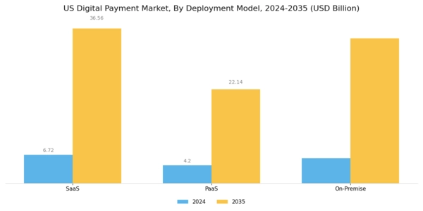 US Digital Payment Market Segment Image 1