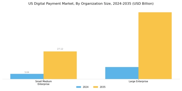 US Digital Payment Market Segment Image 2