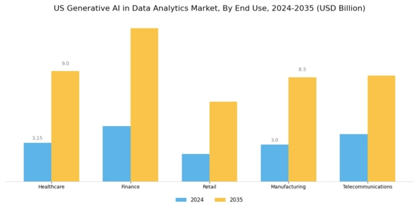 US Generative AI in Data Analytics Market Segment Image 1