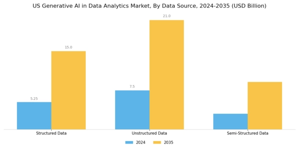 US Generative AI in Data Analytics Market Segment Image 4