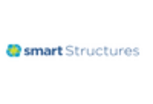 US Nanosensors Market key player