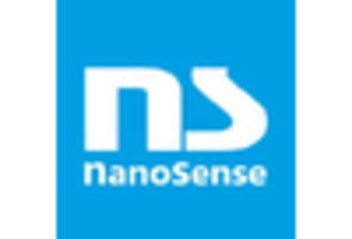US Nanosensors Market key player
