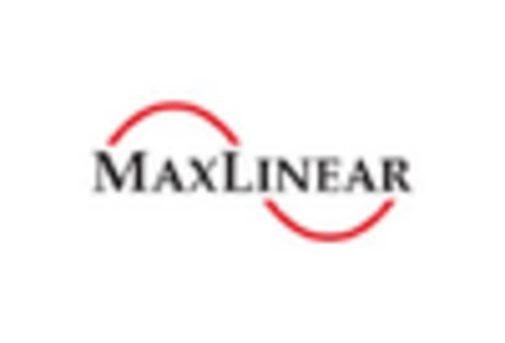 US Nanosensors Market key player