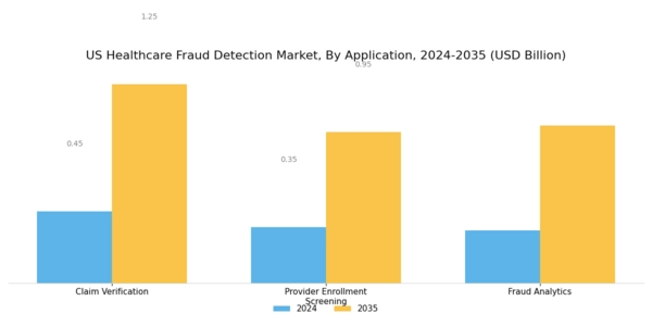 US Healthcare Fraud Detection Market Segment Image 2