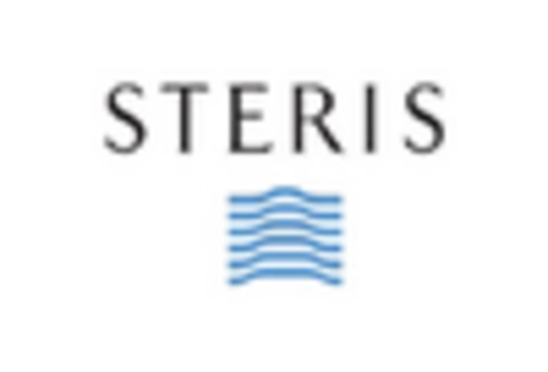 US Medical Device Cleaning Market key player