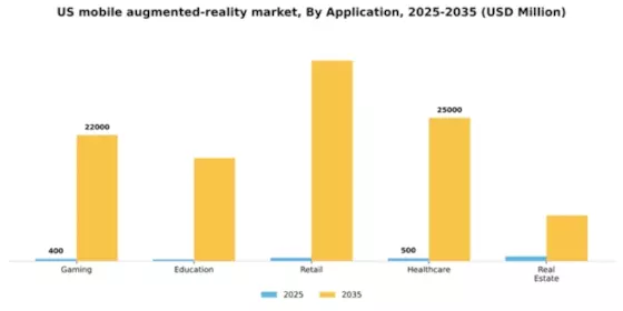 US Mobile Augmented Reality Market Segment Image 0