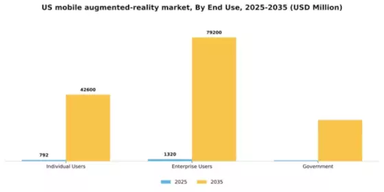 US Mobile Augmented Reality Market Segment Image 2