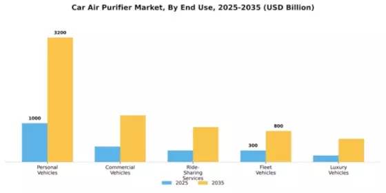 Car Air Purifier Market Segment Image 1