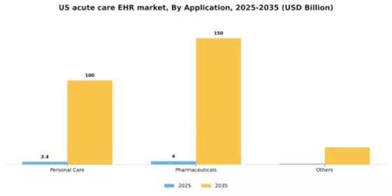 US Acute Care EHR Market Segment Image 0