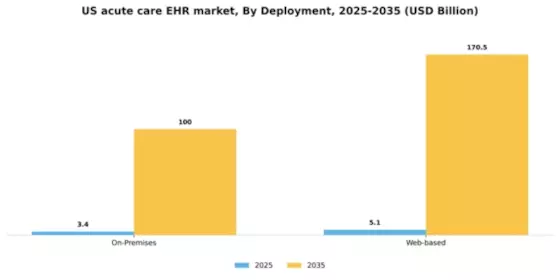 US Acute Care EHR Market Segment Image 1