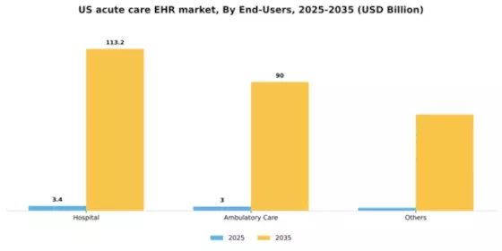 US Acute Care EHR Market Segment Image 2