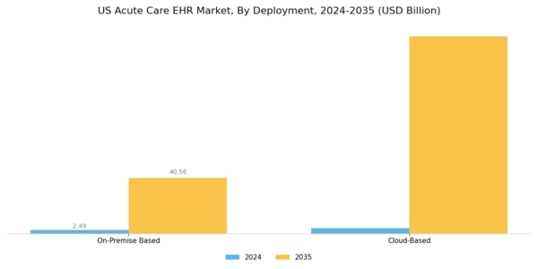 US Acute Care EHR Market Segment Image 0