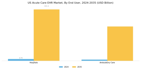 US Acute Care EHR Market Segment Image 2