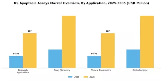 US Apoptosis Assays Market Segment Image 0