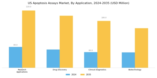 US Apoptosis Assays Market Segment Image 1