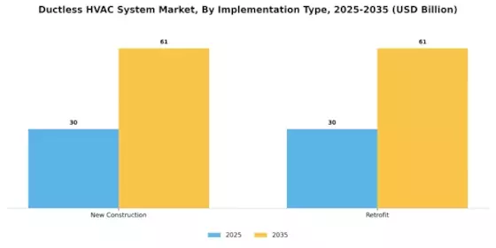 Ductless HVAC system Market Segment Image 1