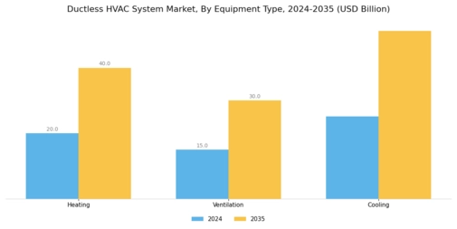 Ductless HVAC system Market Segment Image 0
