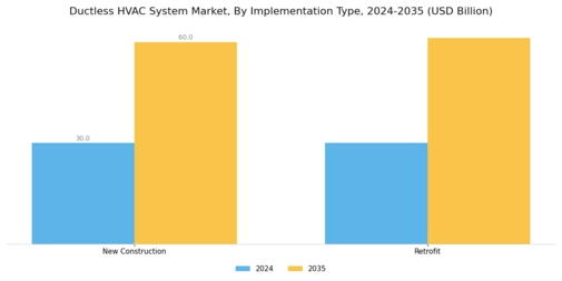 Ductless HVAC system Market Segment Image 1