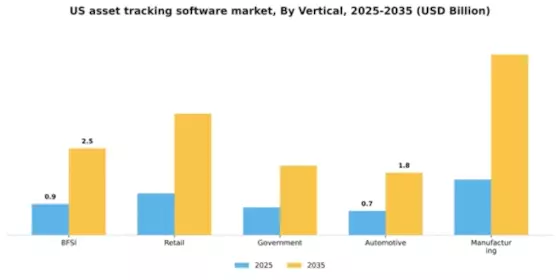US Asset Tracking Software Market Segment Image 3
