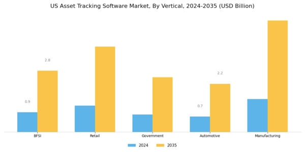 US Asset Tracking Software Market Segment Image 3