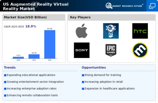 US Augmented Virtual Reality Hardware Market Infographic