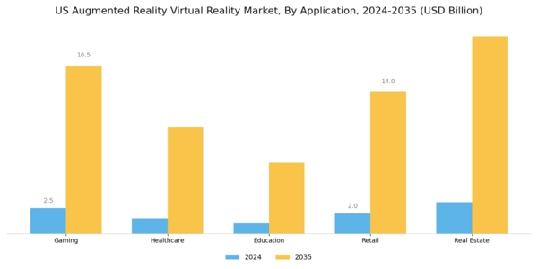 US Augmented Virtual Reality Hardware Market Segment Image 0
