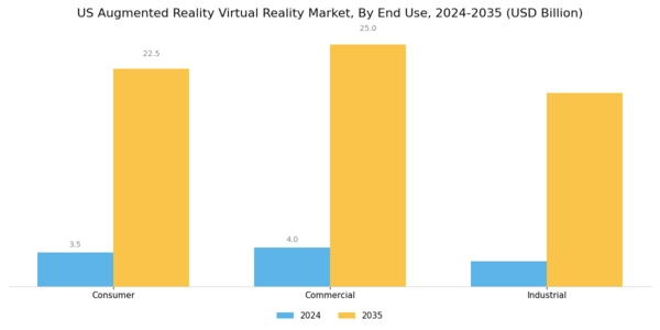 US Augmented Virtual Reality Hardware Market Segment Image 3
