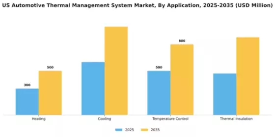 US Automotive Thermal Management System Market Segment Image 0