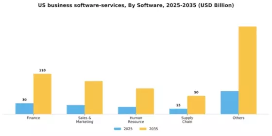US Business Software Services Market Segment Image 4