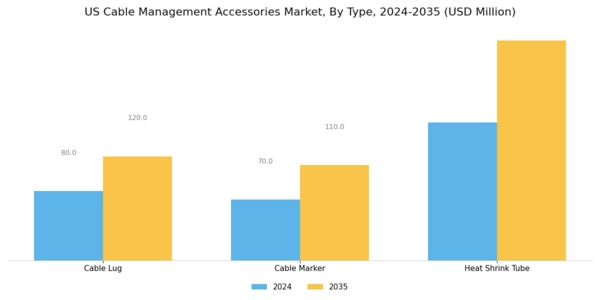 US Cable Management Accessories Market Segment Image 0