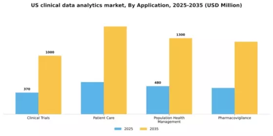 US Clinical Data Analytics Market Segment Image 0