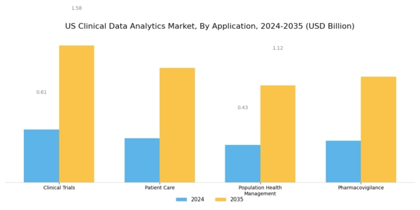 US Clinical Data Analytics Market Segment Image 0
