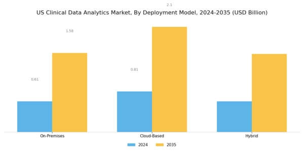 US Clinical Data Analytics Market Segment Image 1