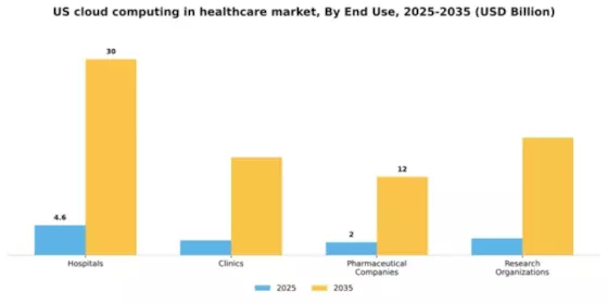 US Cloud Computing in Healthcare Market Segment Image 2