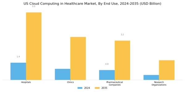 US Cloud Computing in Healthcare Market Segment Image 3