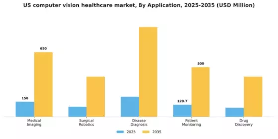 US Computer Vision Healthcare Market Segment Image 0