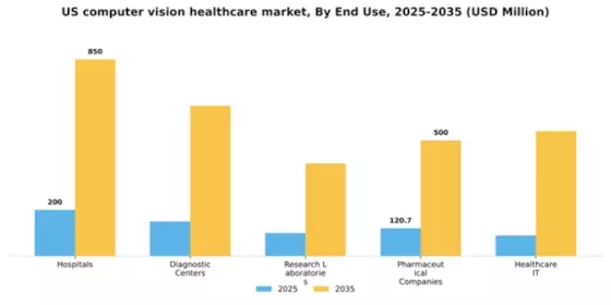 US Computer Vision Healthcare Market Segment Image 2