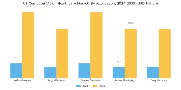 US Computer Vision Healthcare Market Segment Image 0