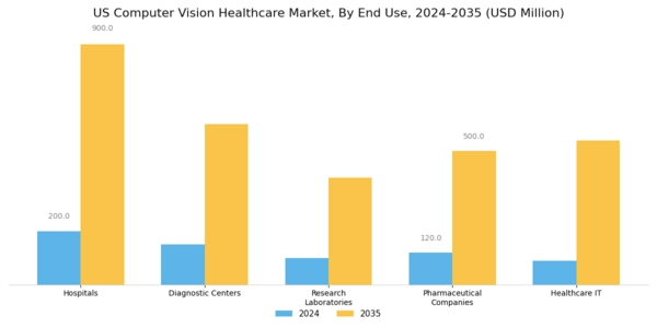 US Computer Vision Healthcare Market Segment Image 2