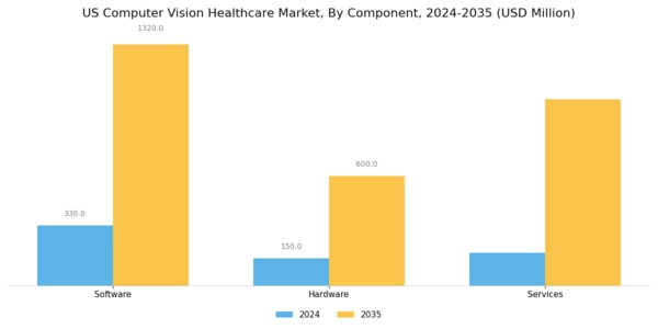 US Computer Vision Healthcare Market Segment Image 3